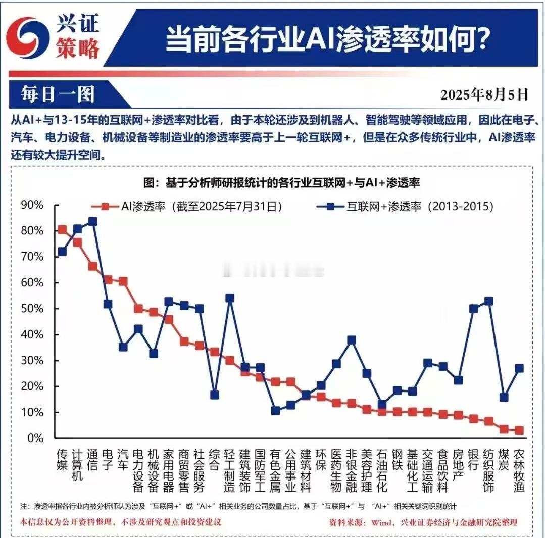 【西部计算机】AI应用回调的看法：1、我们说【AI应用3年大行情】，不是3天，也