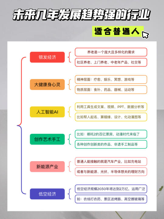 2025想收入翻倍💰，给普通人的一些小建议