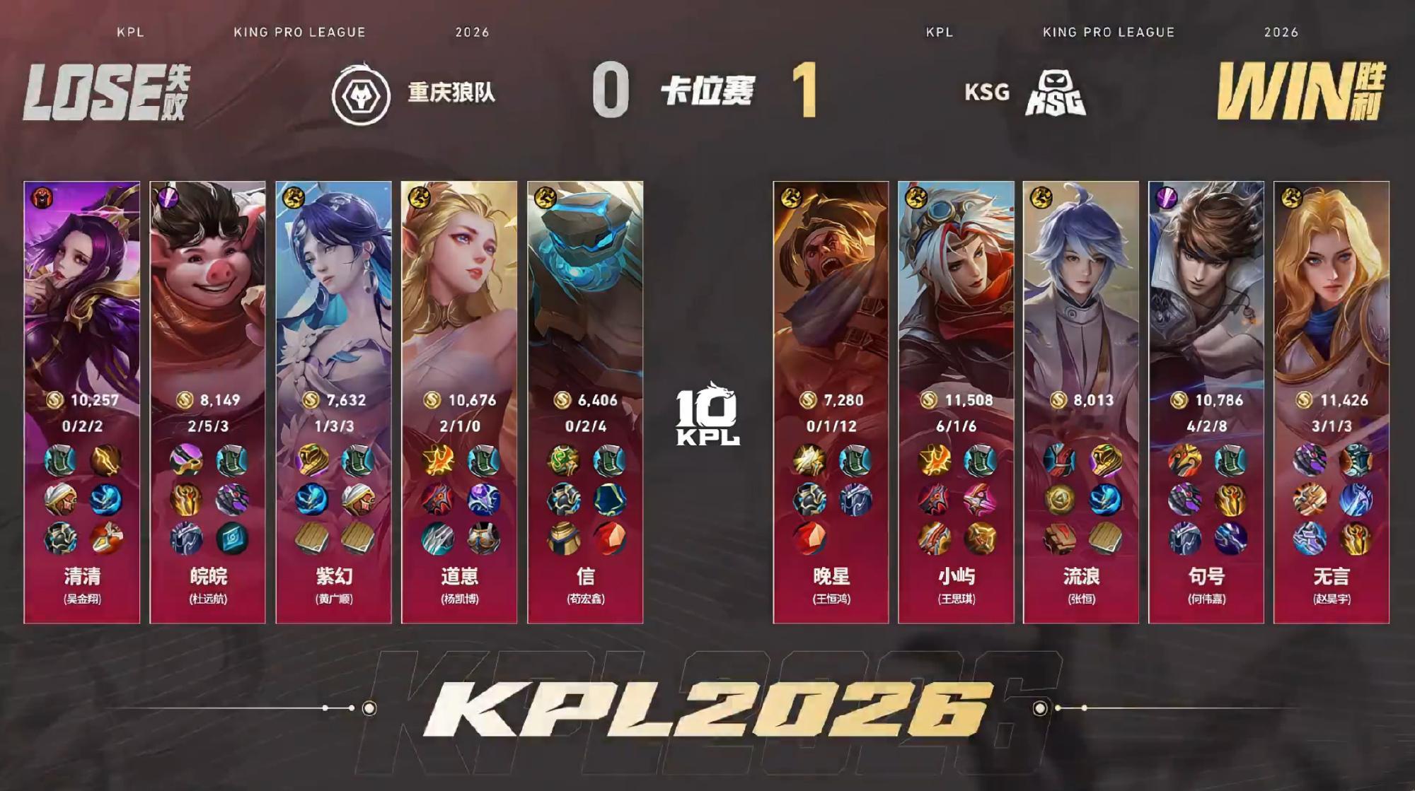 小屿戈娅五杀KPL一天两个五杀【KSG 1:0 重庆狼队】拿下第一局比赛！MVP