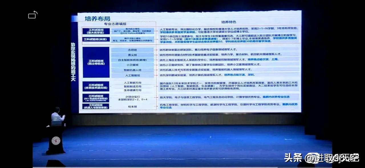 还是哈工大这招生政策玩得6啊，今年大概率要齐平华五南大的分数线了吧[赞]高考 高