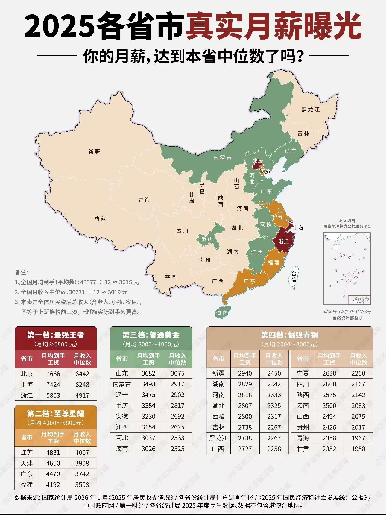 月入过万年薪也才12万网上天天推送“00后月入三万”、“不上班也能年入百万”的帖