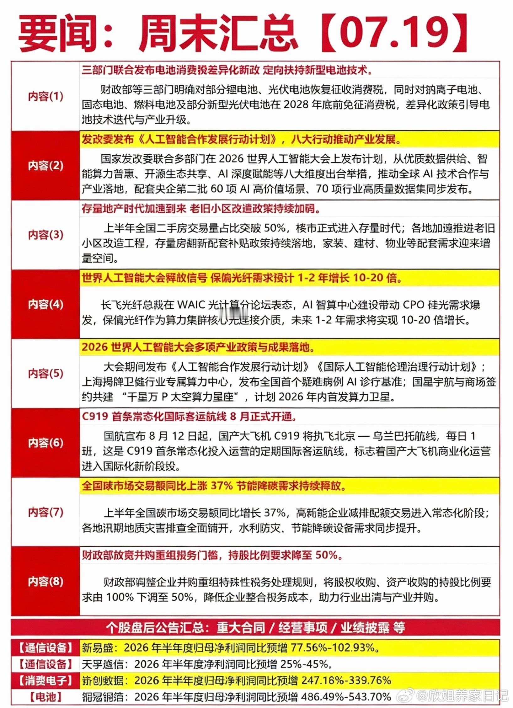 7.19周日  周末财经要闻汇总！1.电池消费税2.人工智能3.保偏光纤4.国产