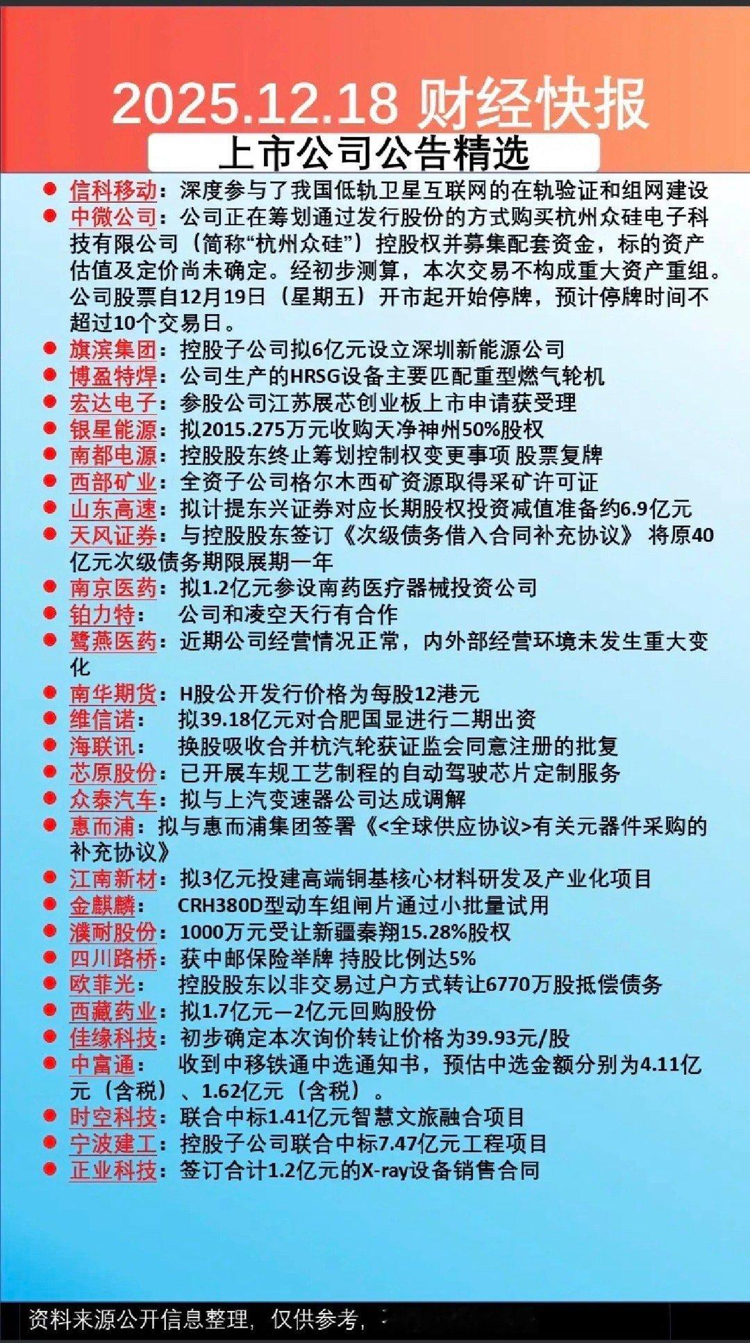 12.19周五  最新：上市公司公告精选！公告汇总：停复牌，新设立项目投资，收购