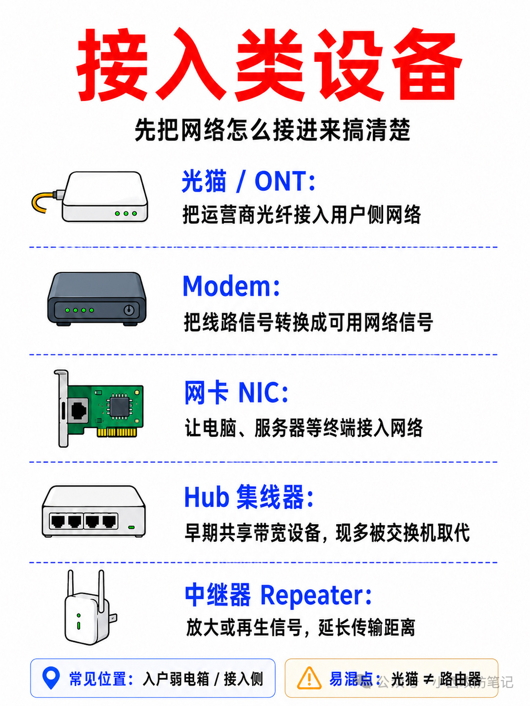 分享图片 ​​​
