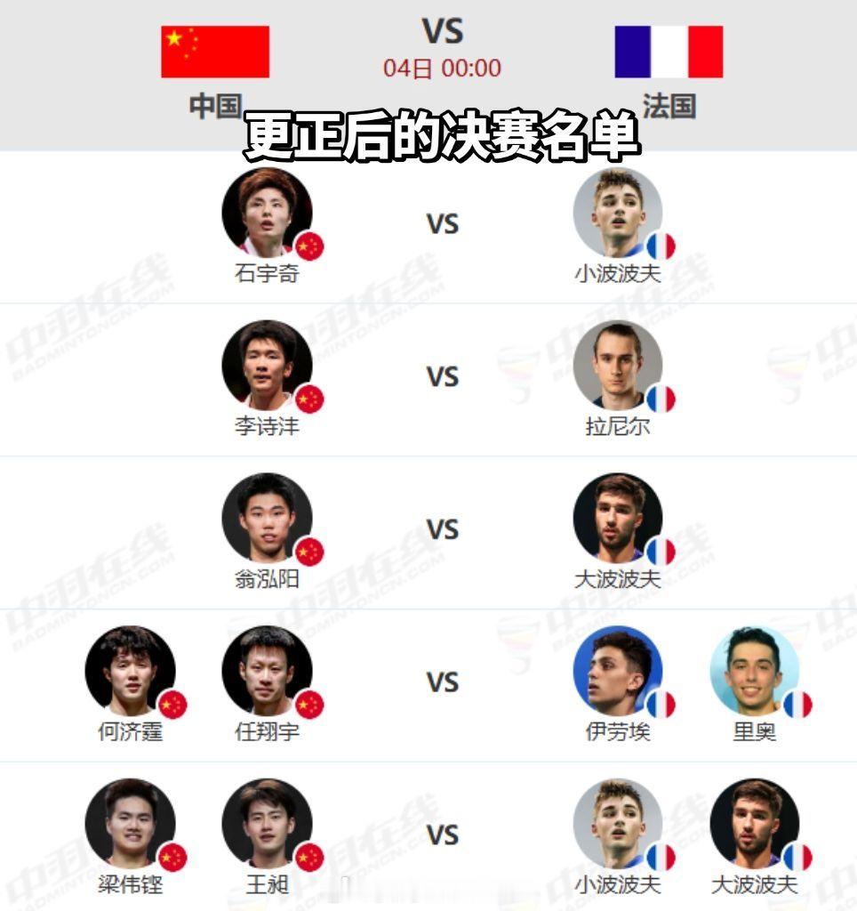 汤杯决赛法国队的大乌龙来了🤦♂️提交名单时手滑写错人，把男双的Christo 