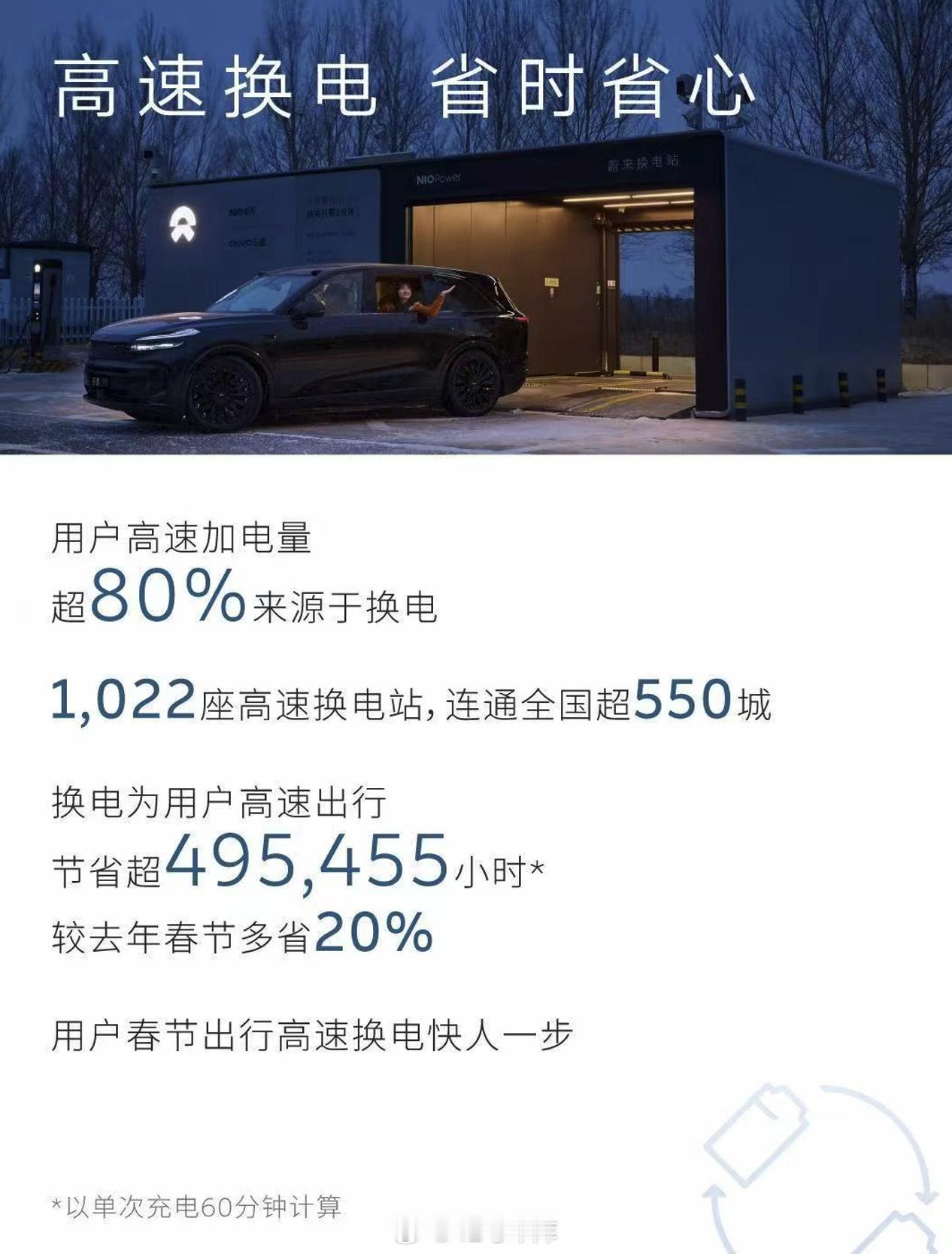 蔚来发布 2026 春节加电数据：全国 8,676 座充换电站累计服务 327 