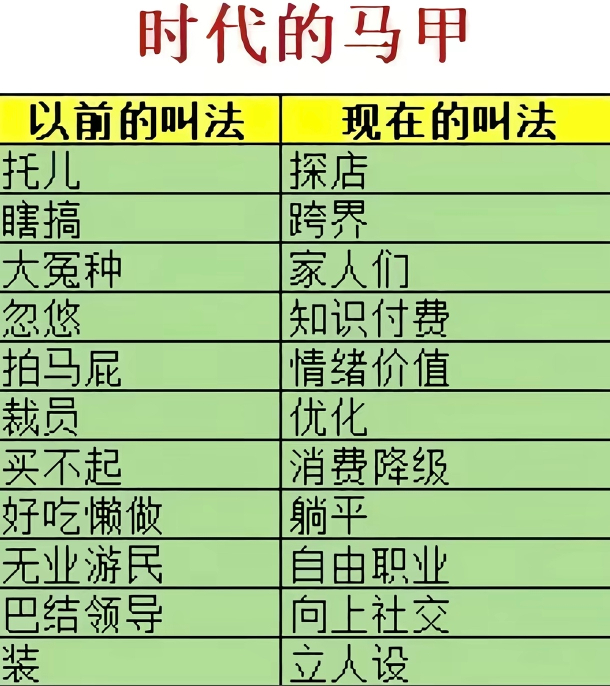 嘿，你还别说，真这样😂 