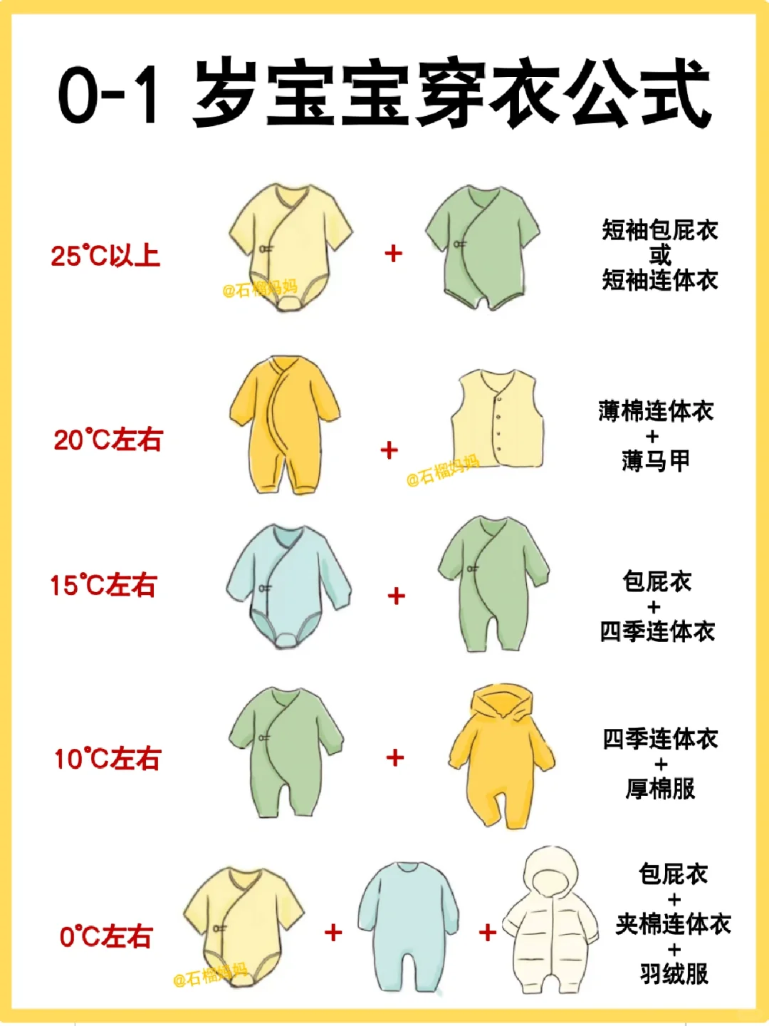 宝宝穿衣法则！科学穿衣宝宝换季不感冒