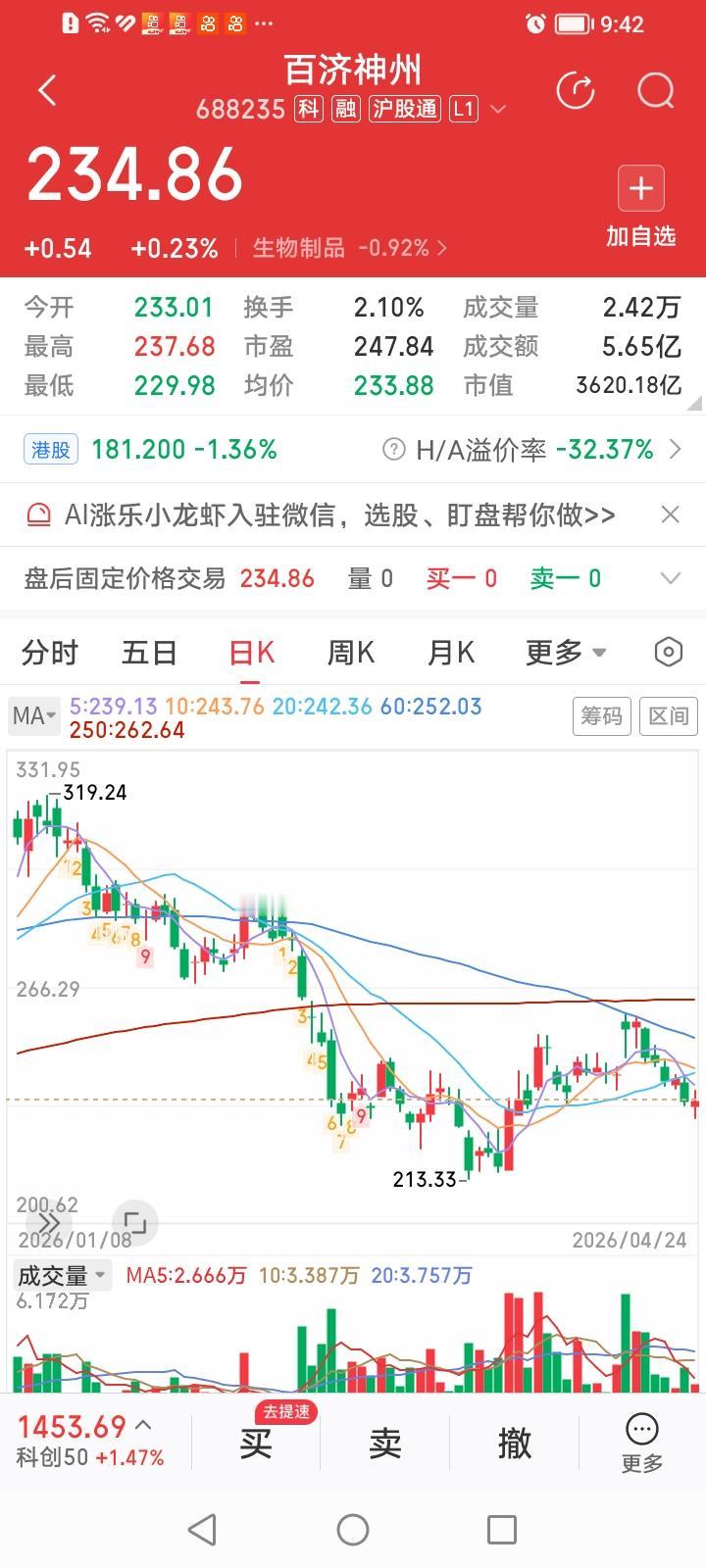 创新药股票的估值实在搞不懂了！百济神州估值247.84倍，股价234.86元，恒