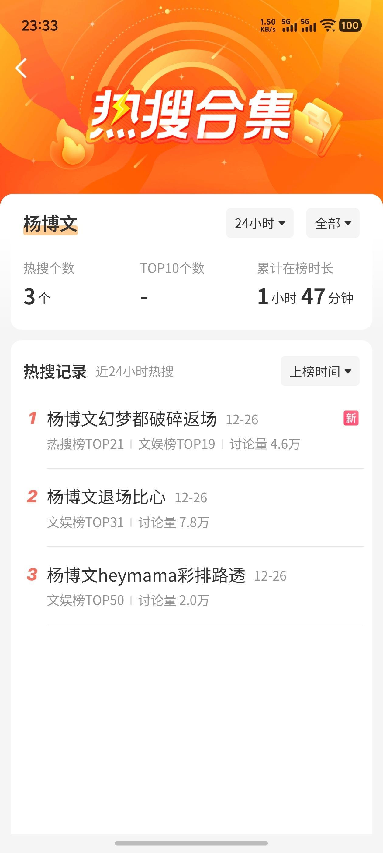 【TF四代】TF家族新音首日热搜汇总🔥🔥杨博文〡张桂源〡陈奕恒〡王橹杰〡左奇