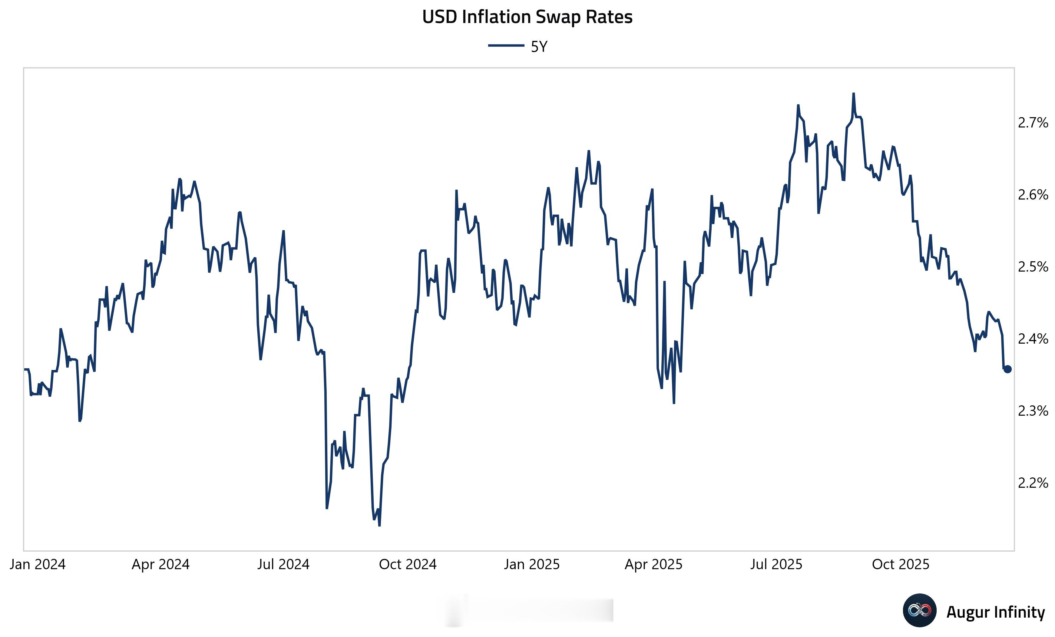 美国的通胀也下来了。功劳归谁？川普还是鲍威尔？ 