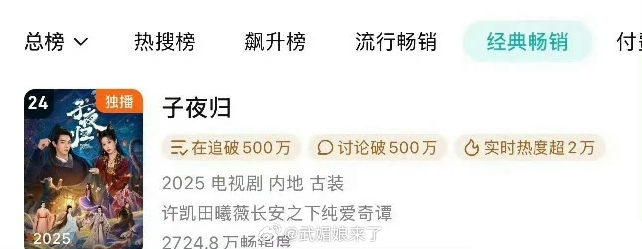 许凯《子夜归》完结后拉新一直很好腾讯年榜每天都在上升前天26，昨天25，今天已经