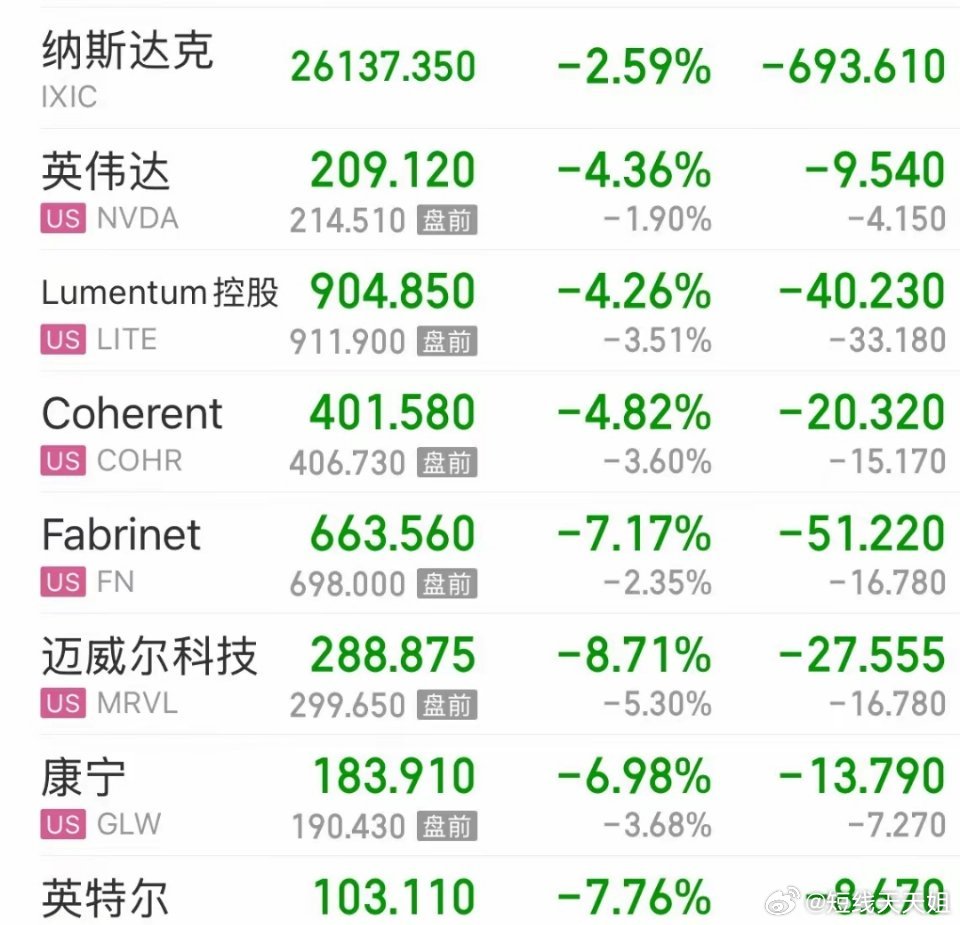 美股黑色周五今晚暴跌，看来现在不让有钱人炒作美股是有原因的：未雨绸缪，先见之明，