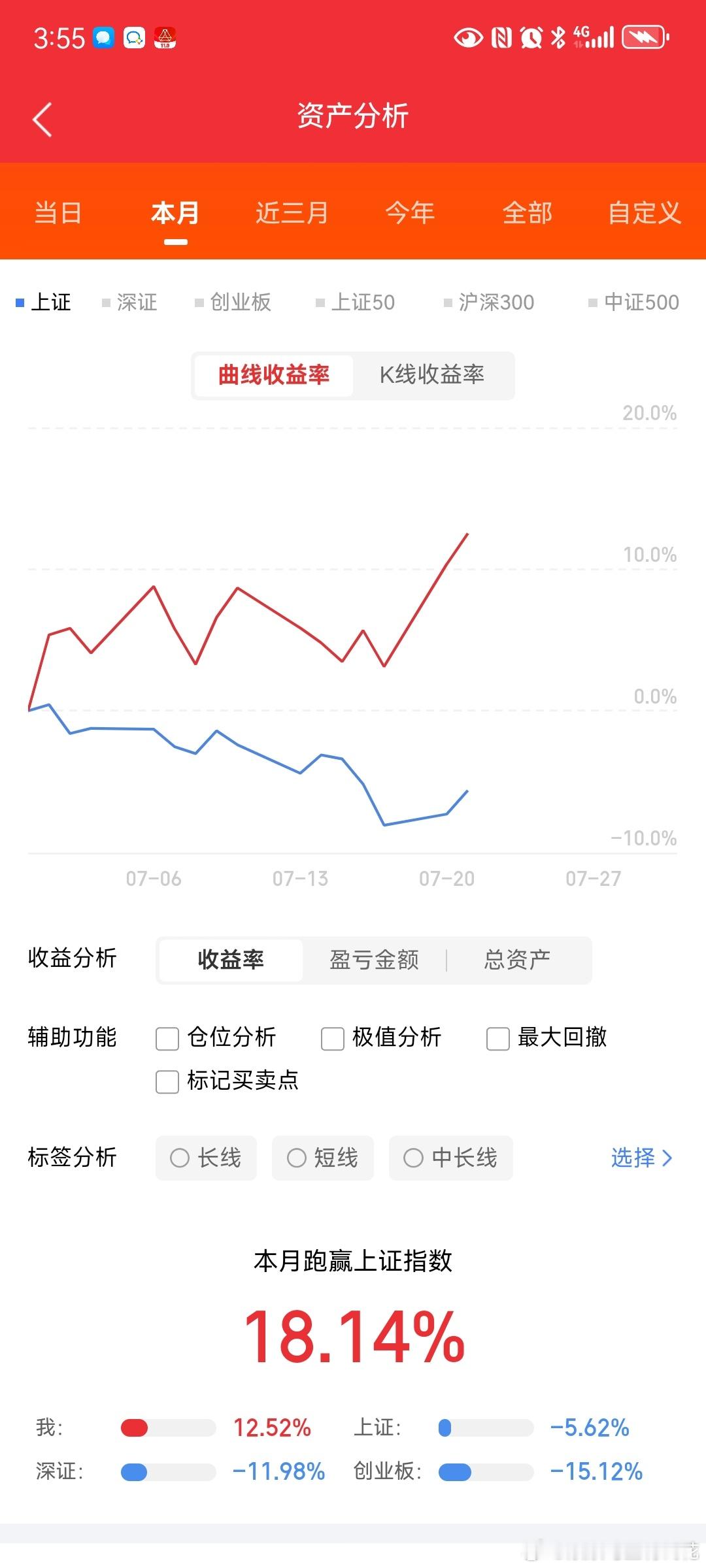 国家队入场后A股怎么走7月21日 游资龙虎榜深度复盘📊一、顶级游资主攻方向：光