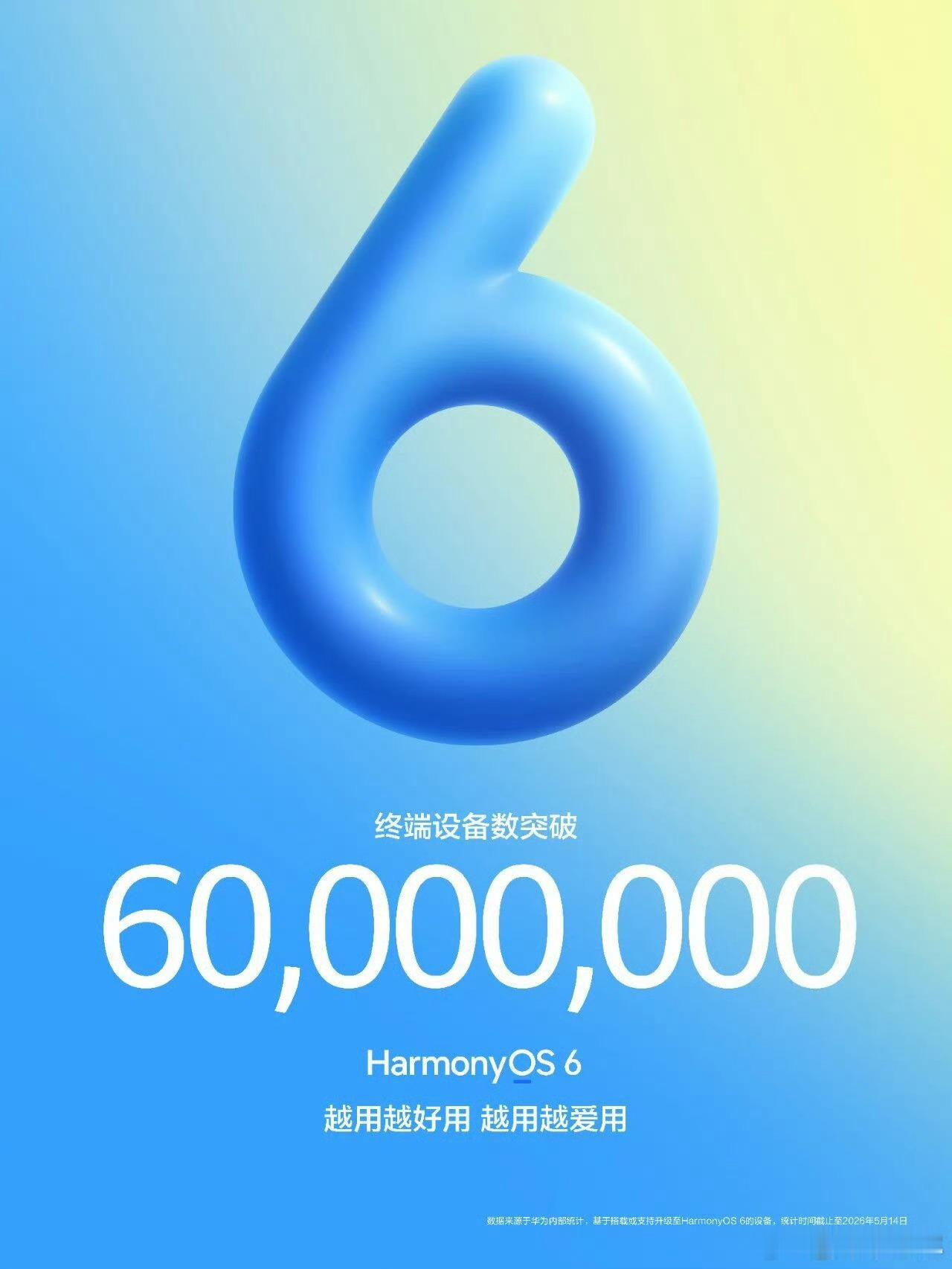 鸿蒙6的用户破6000万了，厉害👍 