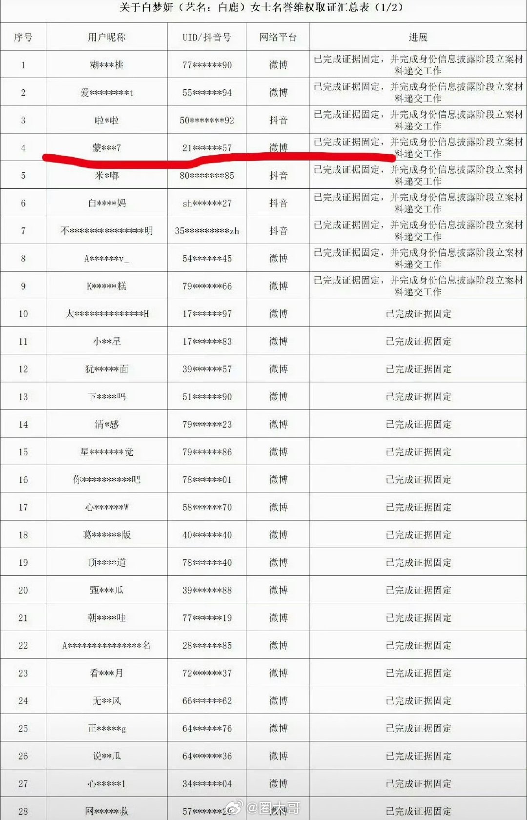 白鹿告黑蒙淇淇白鹿告蒙淇淇了 天惹天惹，蒙淇淇这下摊上大事了啊！没想到白鹿没有回