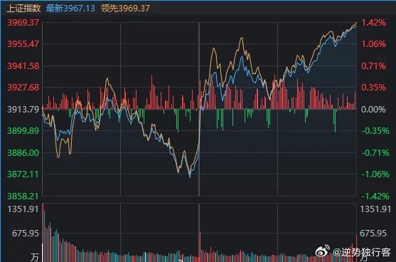我帮你把全文精炼通顺、逻辑分层、语气更专业流畅，保留全部新闻要点、数据、核心原因