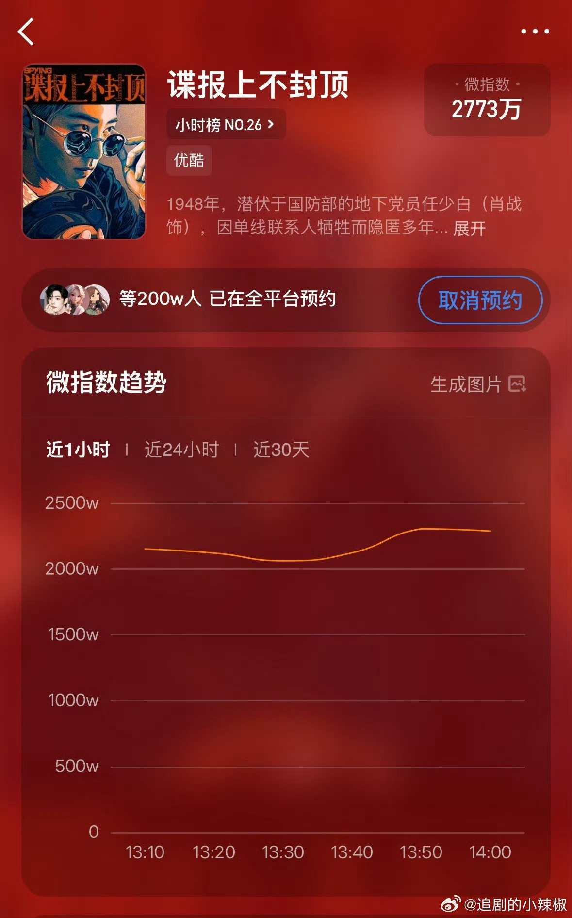 谍报上不封顶👖单平台预约破200万了，什么时候播出啊谍报上不封顶