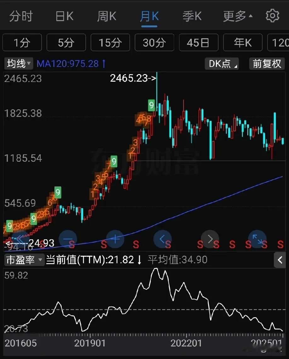 gzmt开始收缩其冰淇淋业务，这是非常明确的决策，茅台已经成了酱酒的符号，你去搞