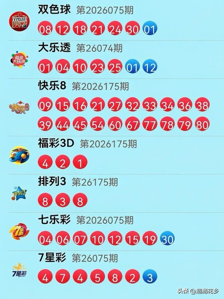 7月4日开奖信息：昨晚的大乐透前区开出3重号+后区12，重号扎堆如“复读机成精”