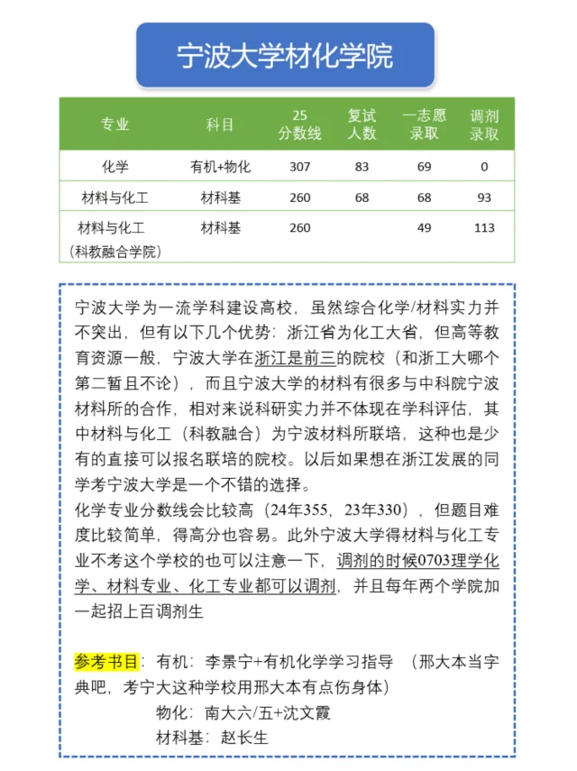 26化学考研择校：宁波大学