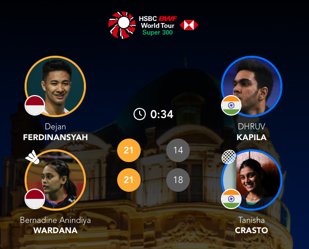 德扬/伯纳丁🇮🇩 21-14、21-18 🇮🇳卡皮拉/克拉斯托 下轮：德