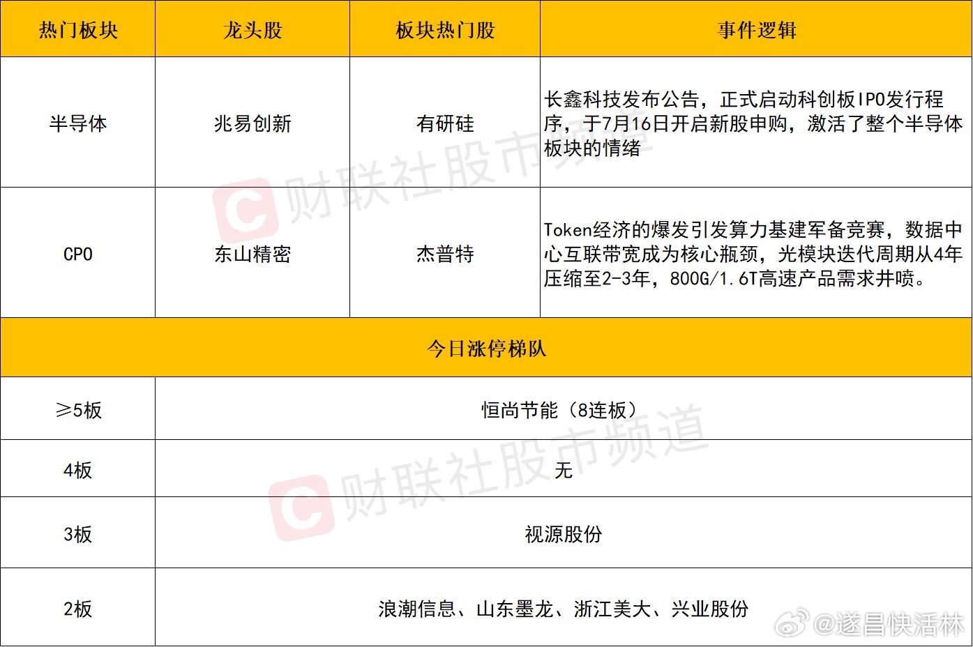 a股收评 创业板指探底回升涨超4%，半导体产业链持续爆发，算力硬件股集体反攻①今