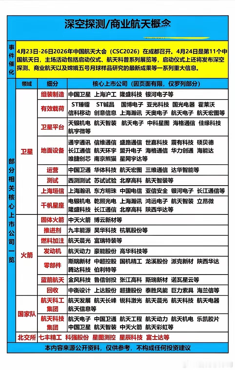 商业航天：行业加速爆发，太空经济迎来新周期全球太空竞赛持续升温，国内商业航天迎来