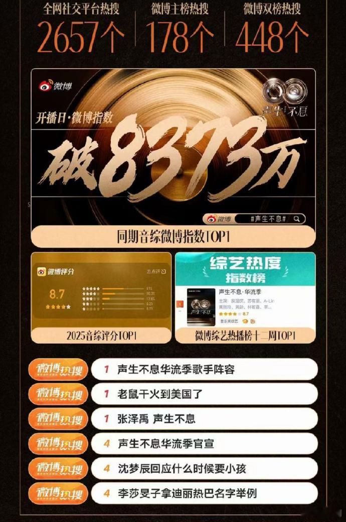 张泽禹2026年第一份战报谁还没被张泽禹的开年战报惊艳到，声生不息收官战报直接把