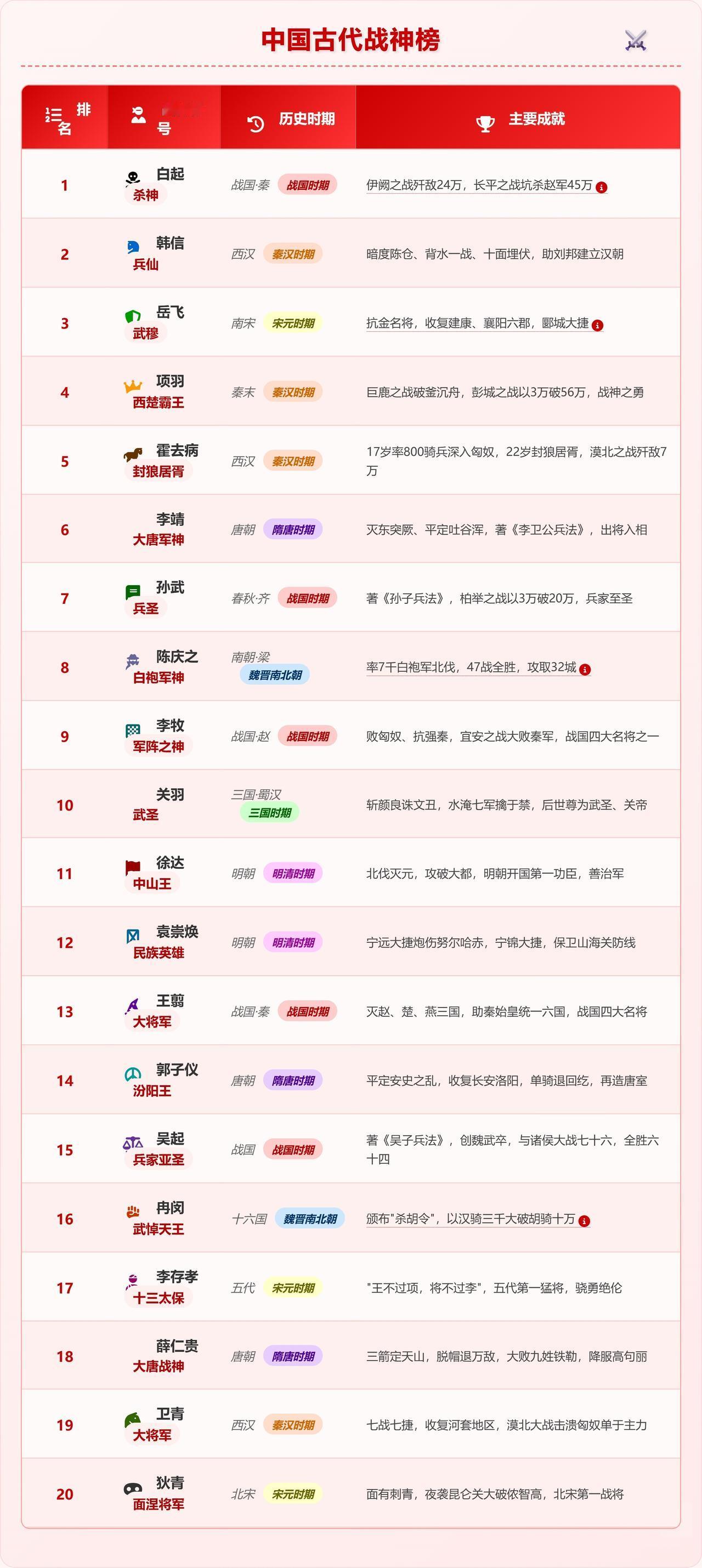 岳飞若不回师，真能直捣黄龙吗
岳飞北伐势如破竹，金军闻风丧胆。
朱仙镇大捷后，却