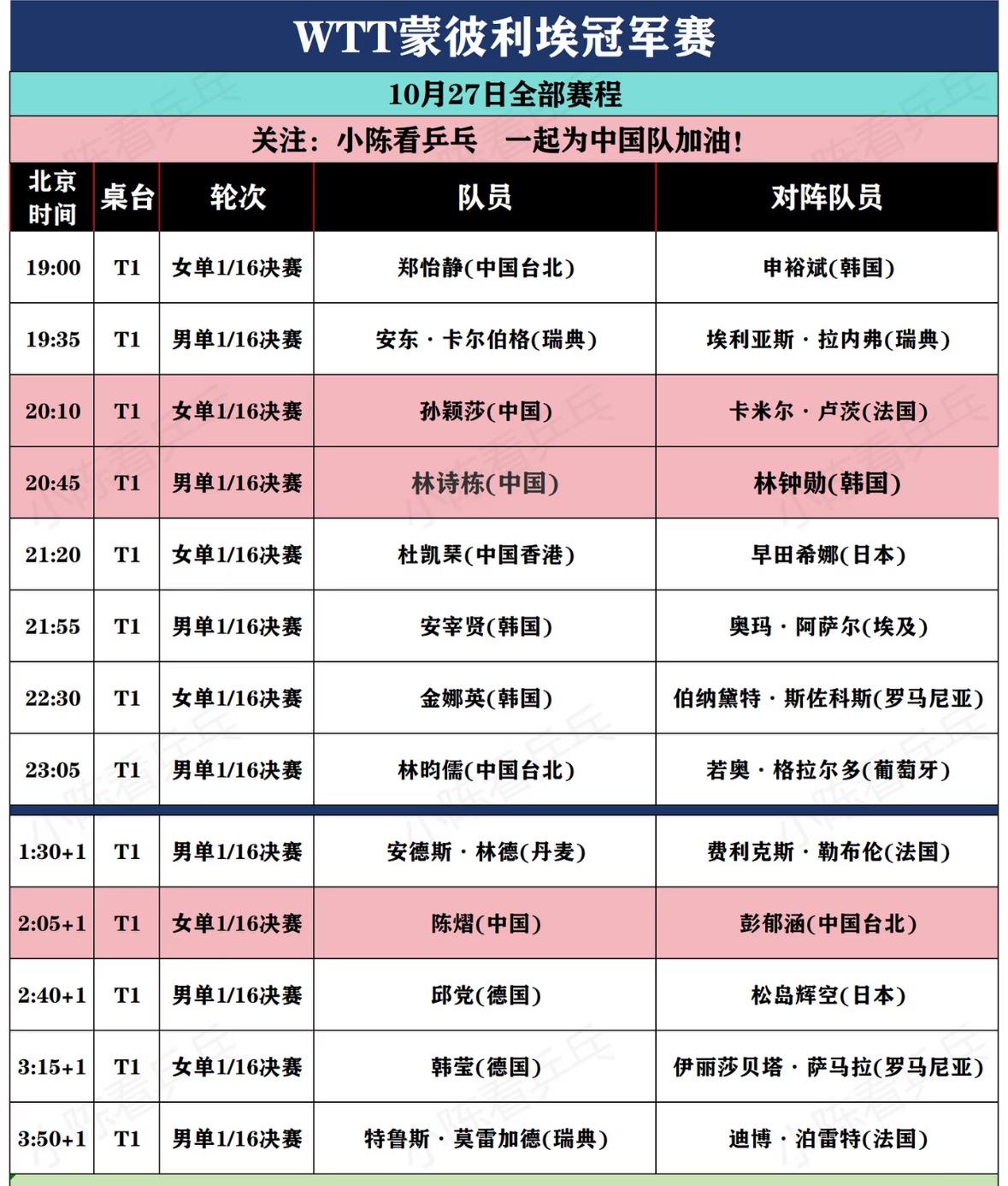 2026WTT蒙彼利埃冠军赛10月27日至29日全部赛程孙颖莎VS卢茨 林诗栋V