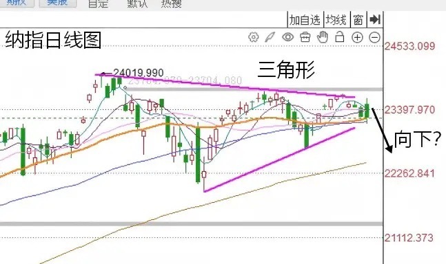 A股周末策略1：昨夜美股三大指数涨跌不一，短线注意美股或出现波段调整1，昨天晚上