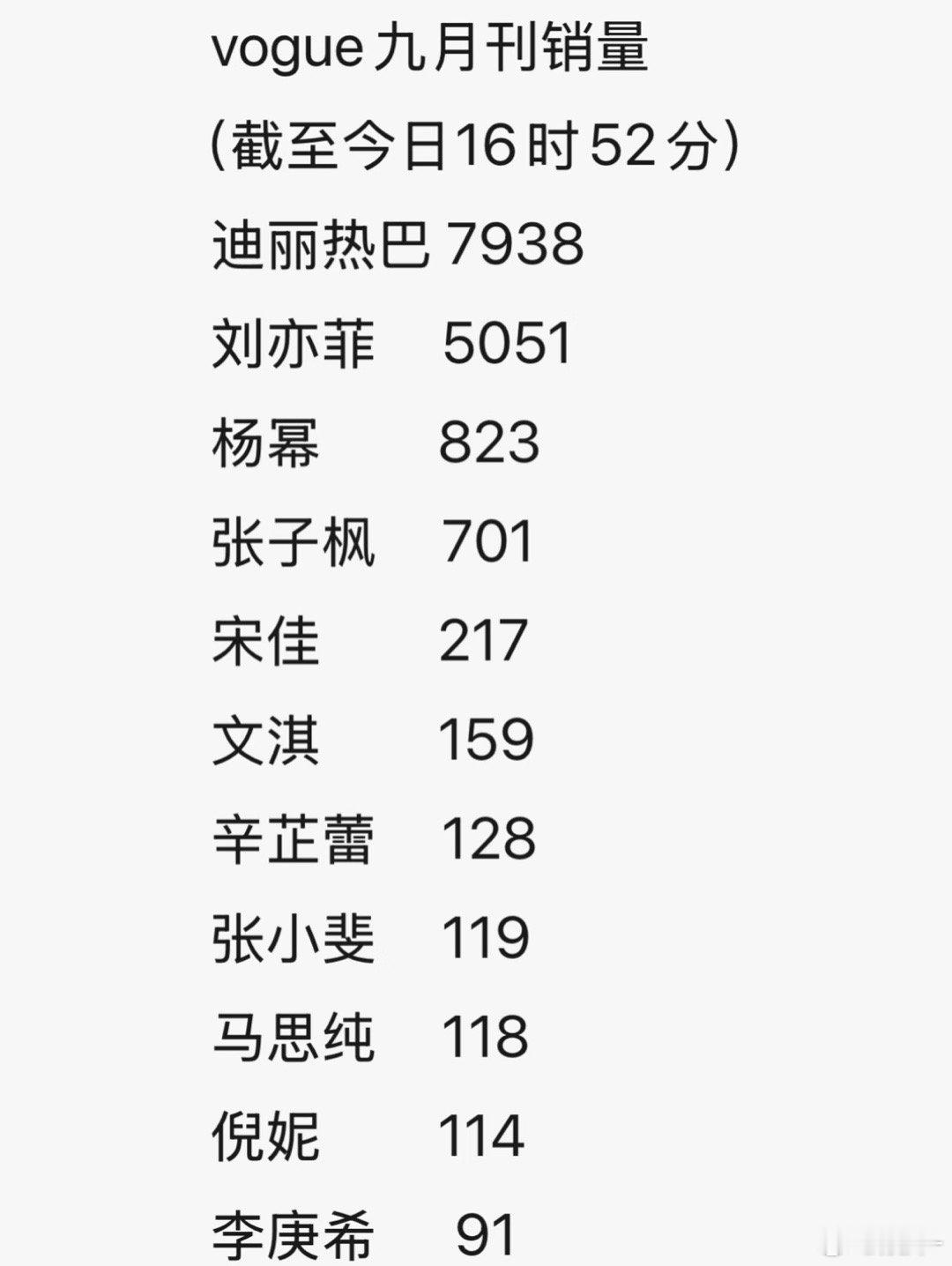 其实我感觉热巴的很好看很高级，虽然比不上之前上vogue的那次油画风，但这次也很