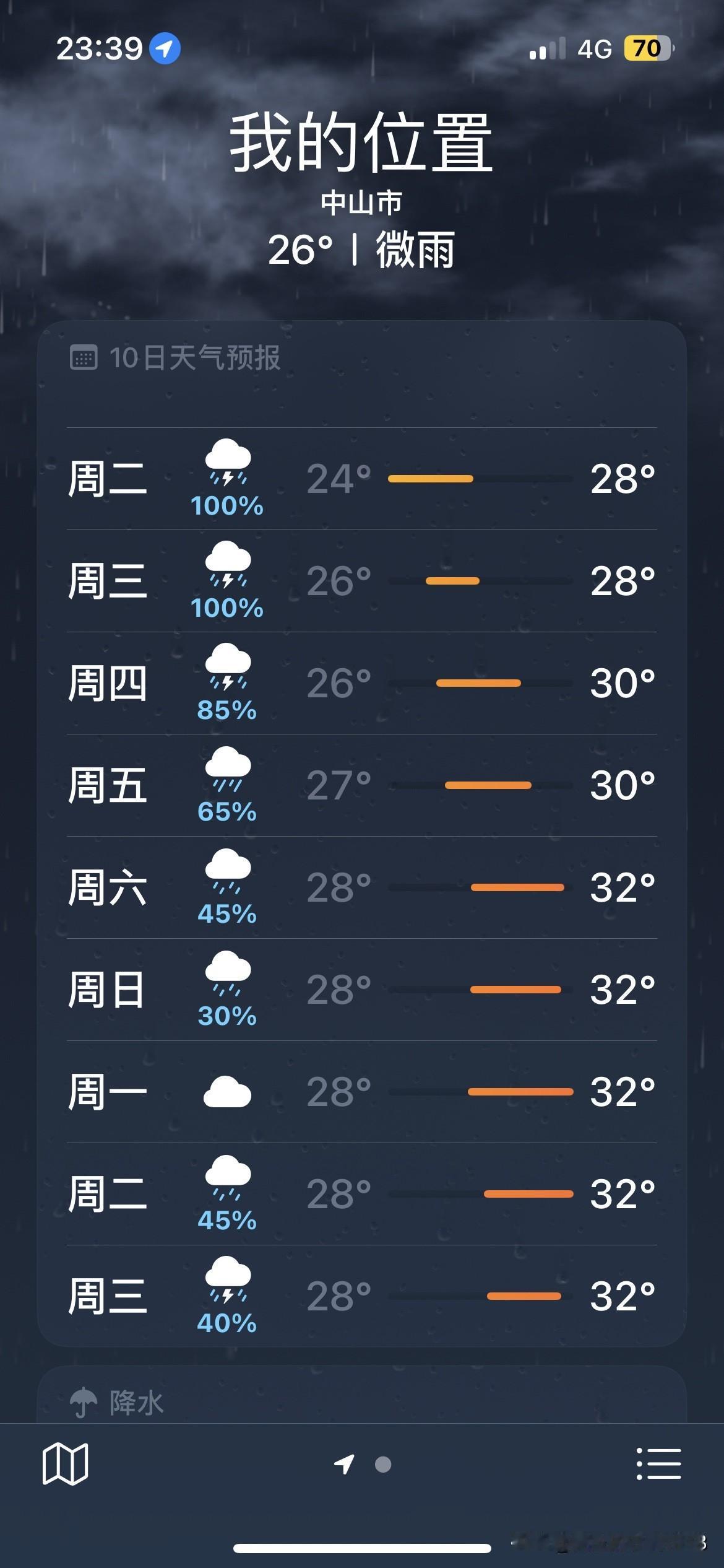 已经下了好多天的雨了，还有这么多天的雨要下。这是怎么了？广东的雨水怎么这么多啊？