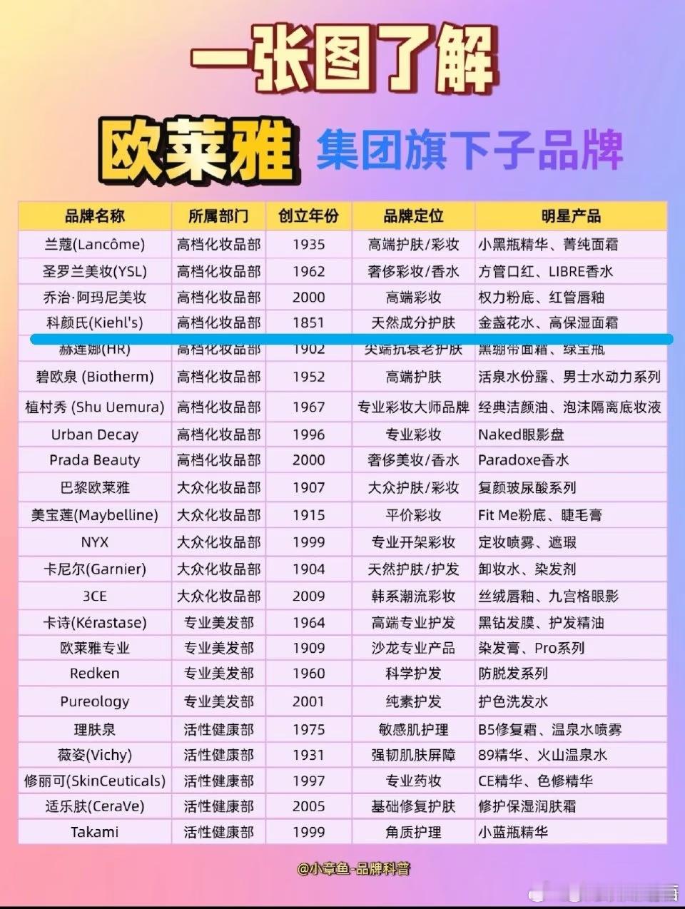 梓渝 科颜氏科颜氏真的是成分党的最爱，看了下预热图，挺好的，大热门的产品都有，大