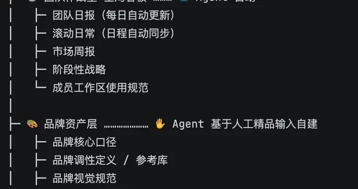融资6亿，All in AI，没有游戏公司比他们更激进