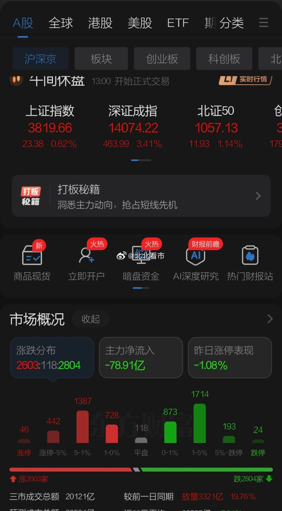 周二A股上午探底反弹配合期权临近交割出现末日轮炒作，亚洲股市早盘集体反弹为A股反
