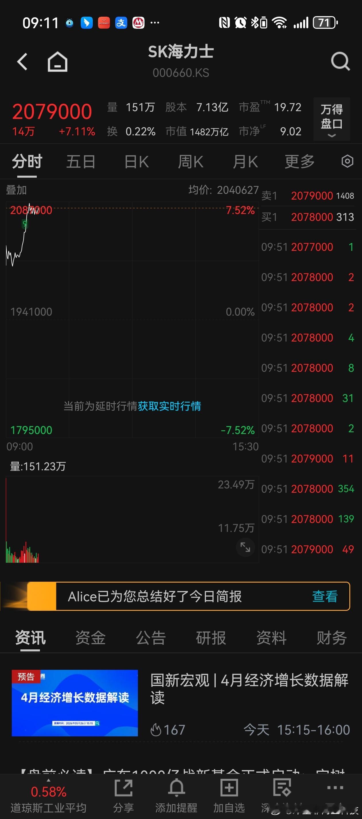 海力士又疯了。A股股票分析A股