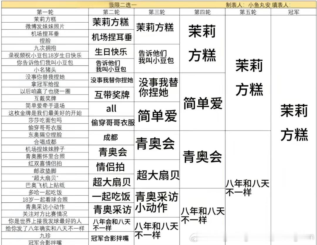 天塌下来都有茉莉方糕顶着王楚钦孙颖莎