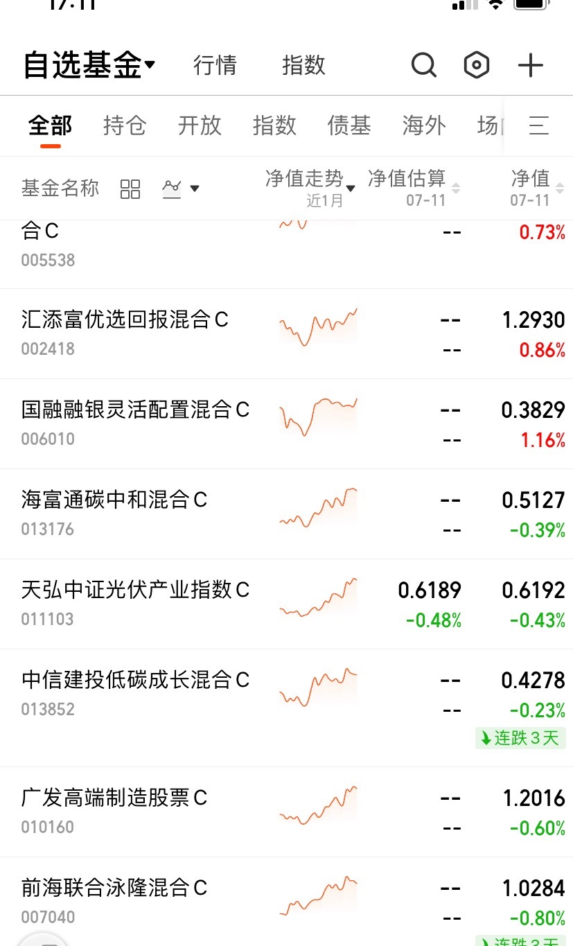 下半年场外还是考虑纳指、360、北证这几个做主要标的，有调整的话再补点。光伏和新