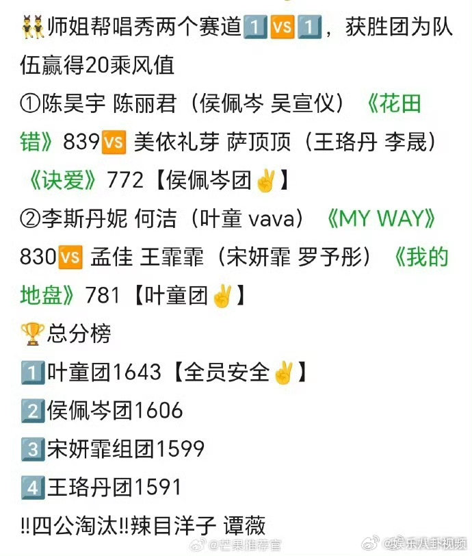 看《乘风2025》四公，被李斯丹妮何洁和叶童组的实力狠狠拿捏，第一实至名归。李斯