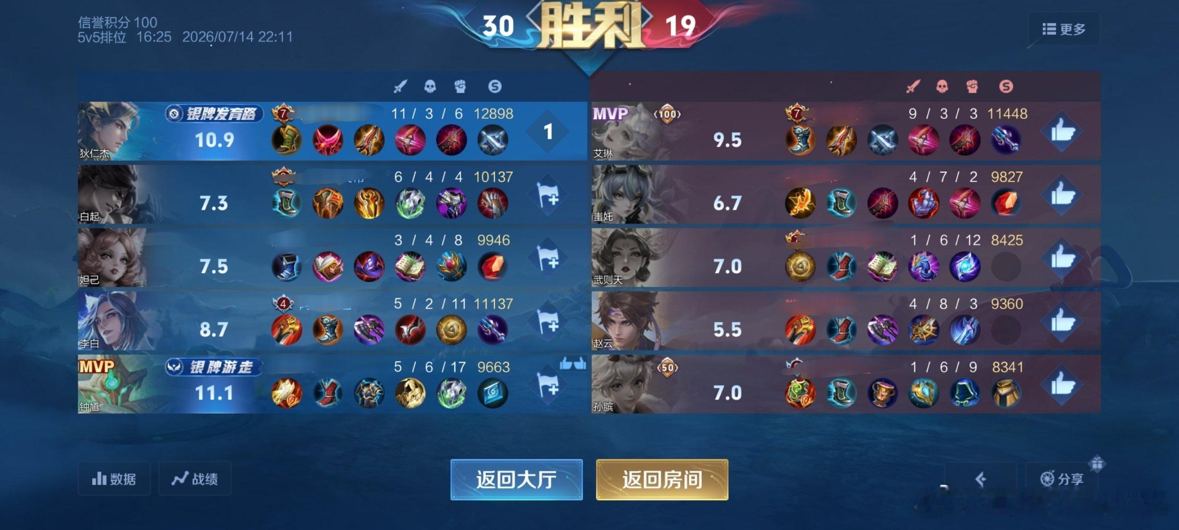 之前辅助拿钟馗，我喜欢拿艾琳李元芳配，今晚试着配狄仁杰也不错，还能防对面武则天大