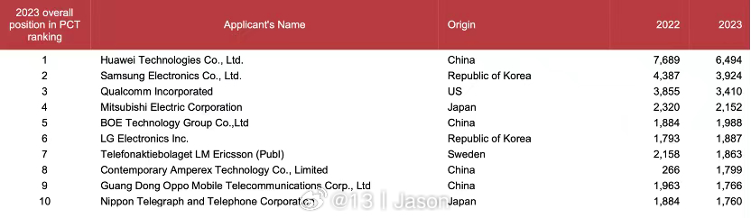 要整 AI 手机，还是要看能呈现出多少 AI 技术能力，以及 AI 应用功能。在