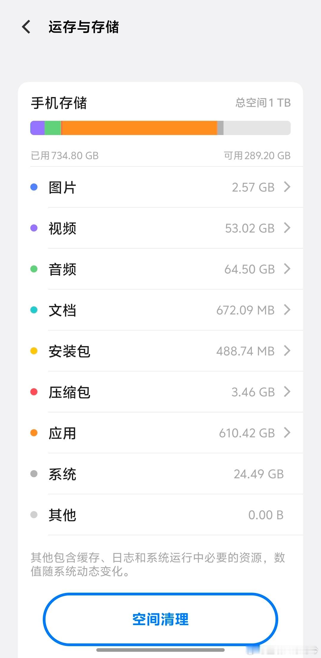 128GB手机该退出历史了吗 还得看具体情况吧，我自己肯定是不够用，视频、照片、
