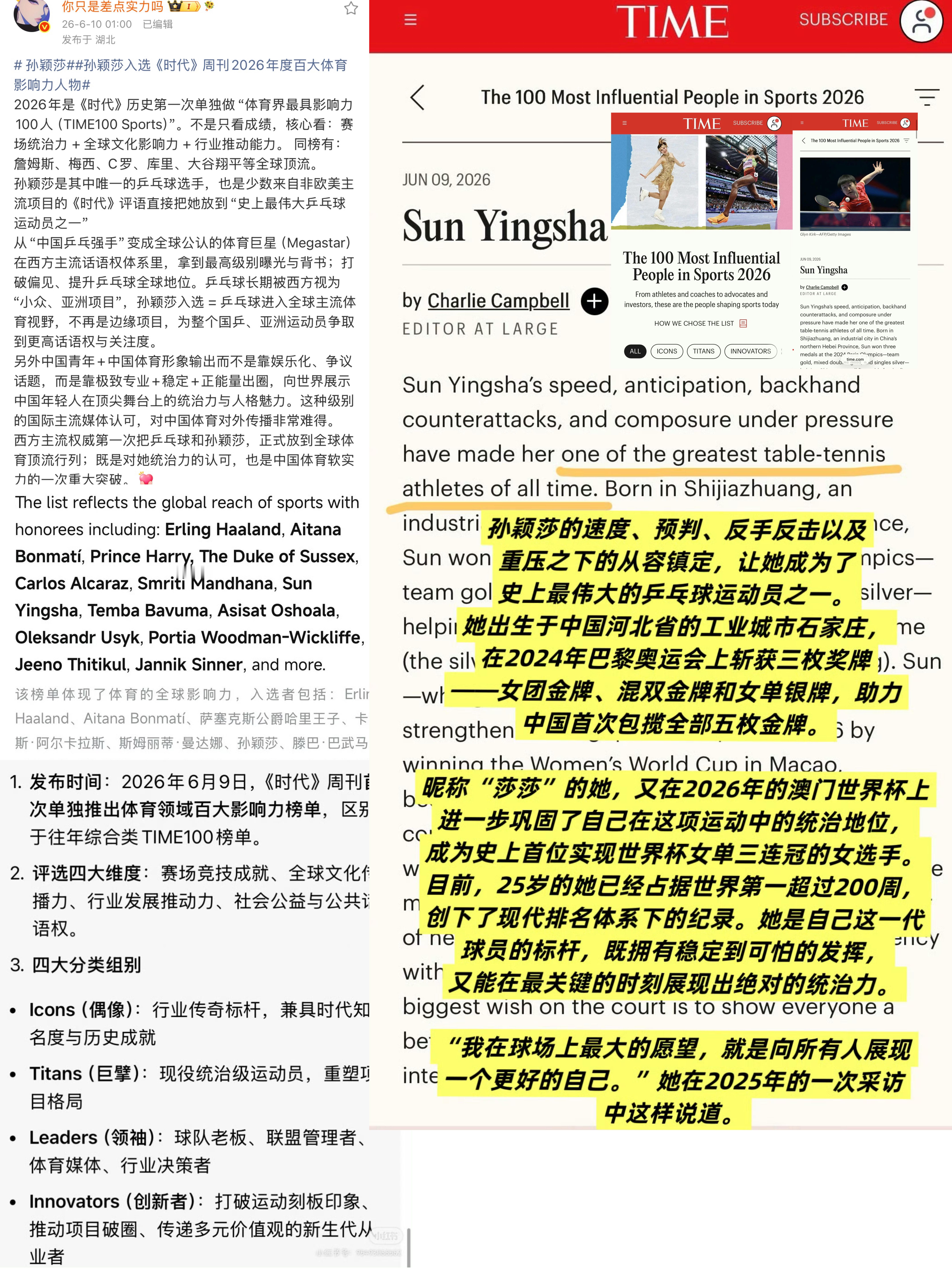 孙颖莎入选全球体育百大影响力人物孙颖莎的速度、预判能力、反手反击技术，以及在重压