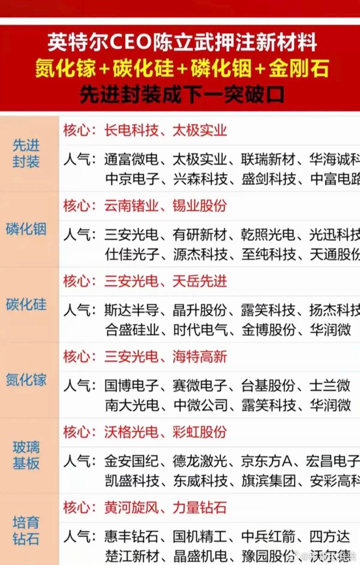 英特尔CEO一场访谈：引爆半导体材料+龙头梳理 