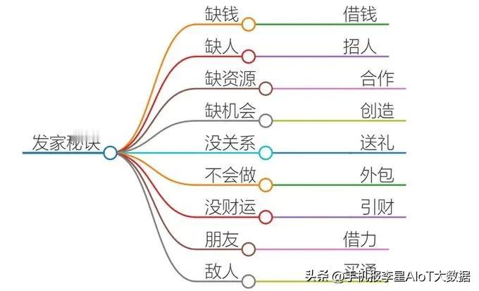 江浙沪的游戏厅，都是福建人开的，游戏厅这么敏感的产业，福建人是怎么搞定的，这就是
