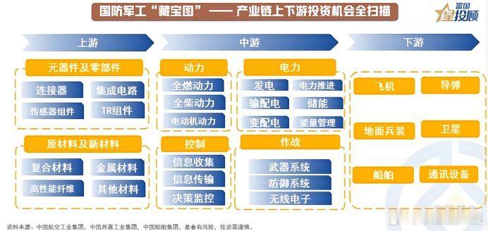 解码军工产业链：真正值得重视的细分赛道！当前军工板块已经确立政策、基本面、资金面