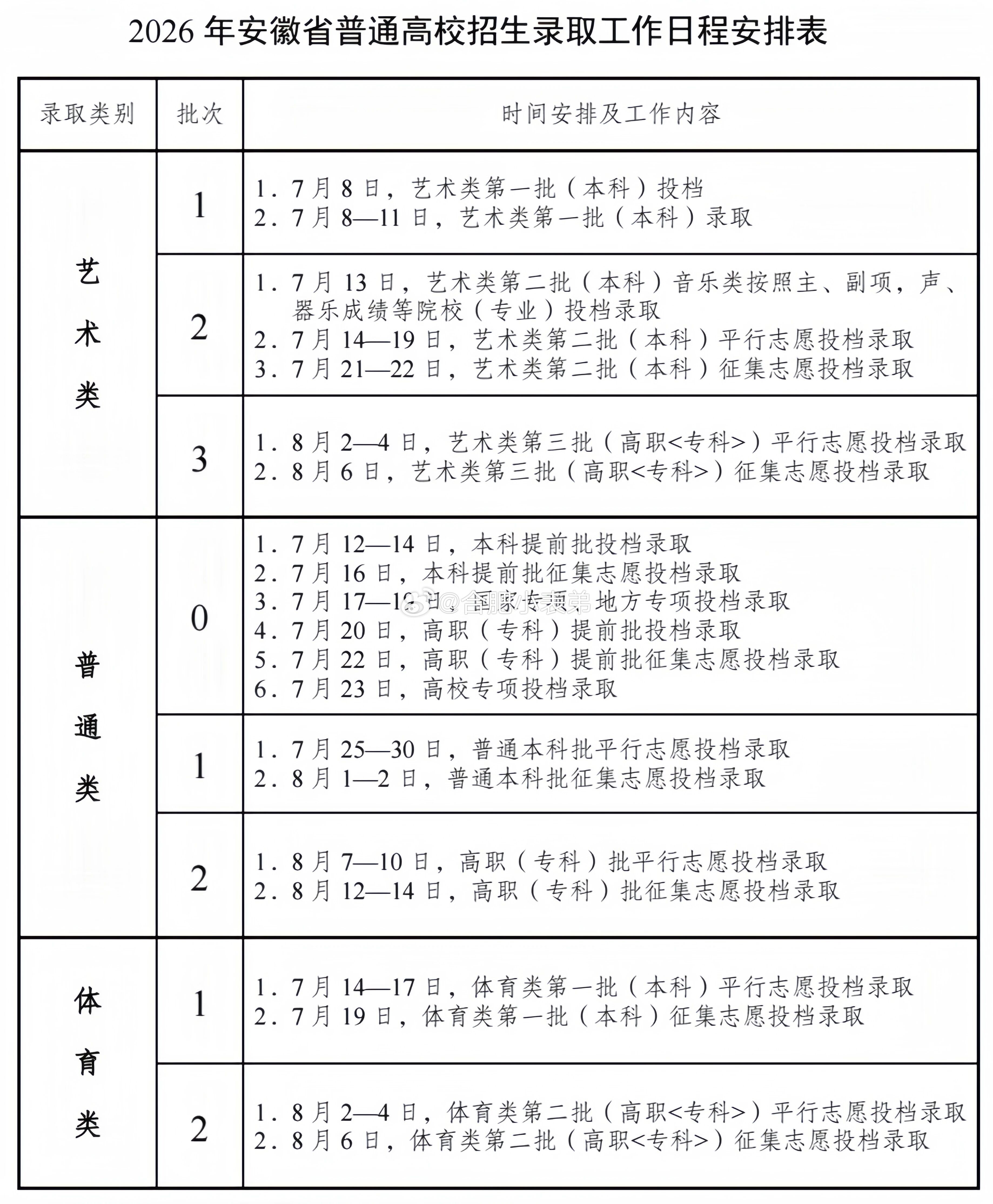 高考 家有高考考生看过来！2026年安徽高考录取工作时间安排公布了！清华首位全盲
