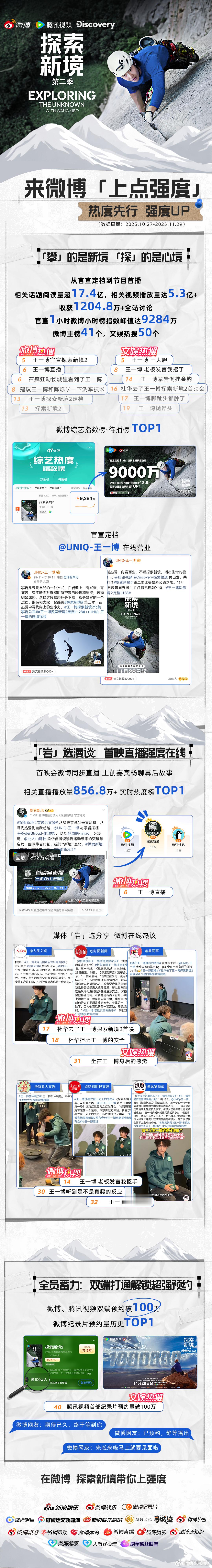 探索新境第二季首播战报来袭，攀登开启，带你「上点强度」！热度先行，强度UP🔥 